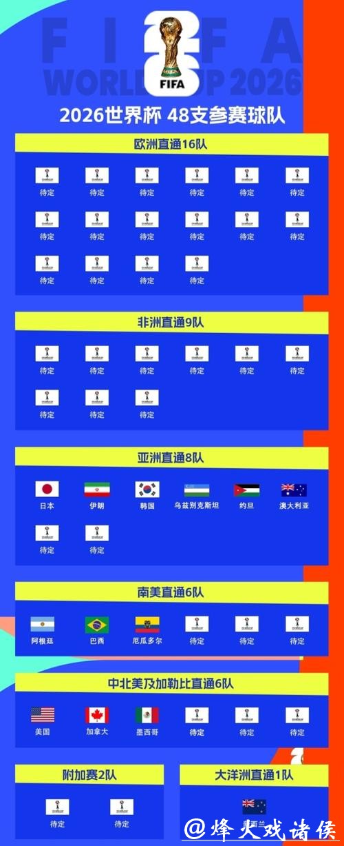 2026世界杯球迷专属竞猜宝典全新上线