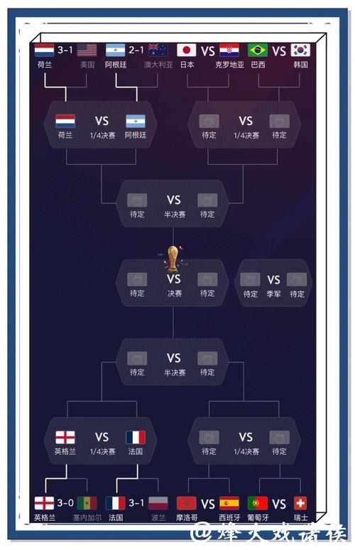 世界杯比赛进球数预测:高手都用这些方法 世界杯比赛进球数预测:高手都用这些方法