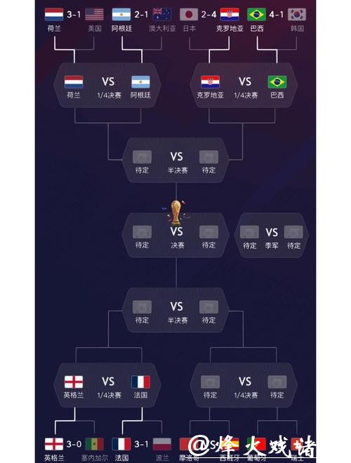 世界杯比分分析：强队实力对比
