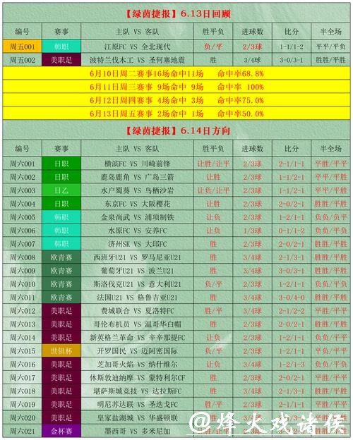 世界杯外围投注数据分析的科学应用