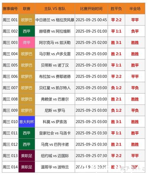 世界杯比分查询平台推荐及评测