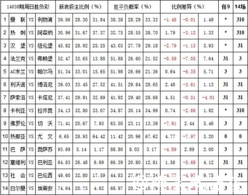 世界杯投注平台如何进行赔率比较