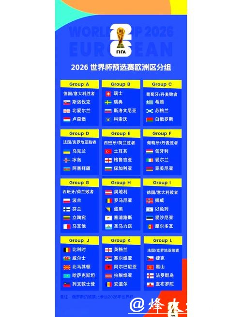2026世界杯外围赛程及分组情况 2026世界杯外围赛程及分组情况