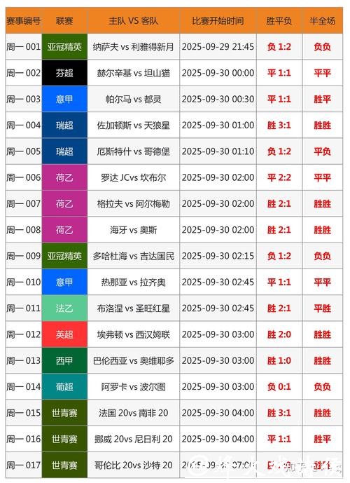 世界杯外围投注如何精准选择热门赛事